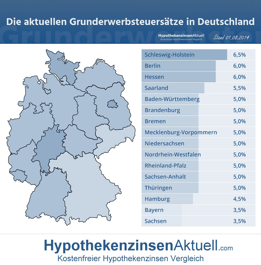 Grunderwerbsteuer Aktuelle Grunderwerbsteuersätze 2015 1388